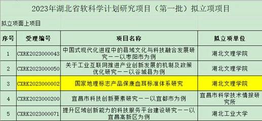 【喜报】植物资源研究开发创新团队隋哲博士获批省级软科学项目，食品科学技术研究服务再攀新高